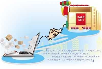 从博弈到融合 探寻“电商”与“店商”协同发展新路径